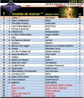 Ranking 770 de 2011